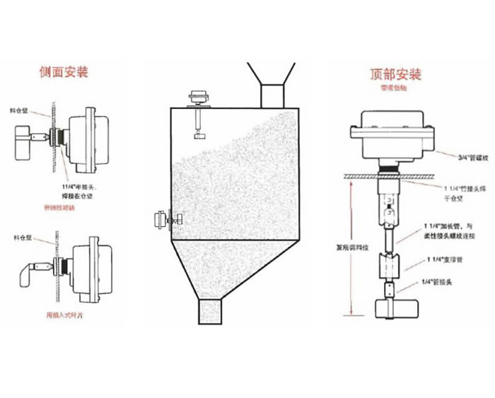 阻旋料位開關ETR